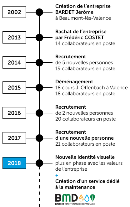 Maintenance chauffage Valence